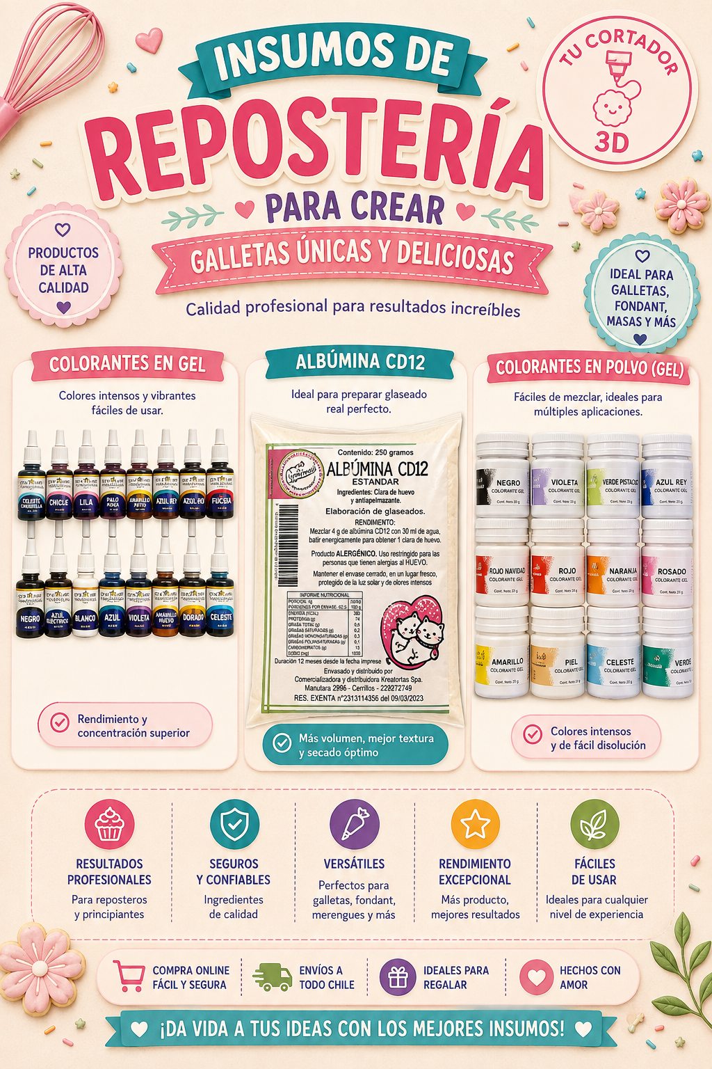 Insumos de Reposteria